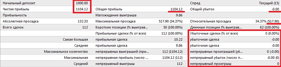 2_тест_gbpusd_1000.jpg