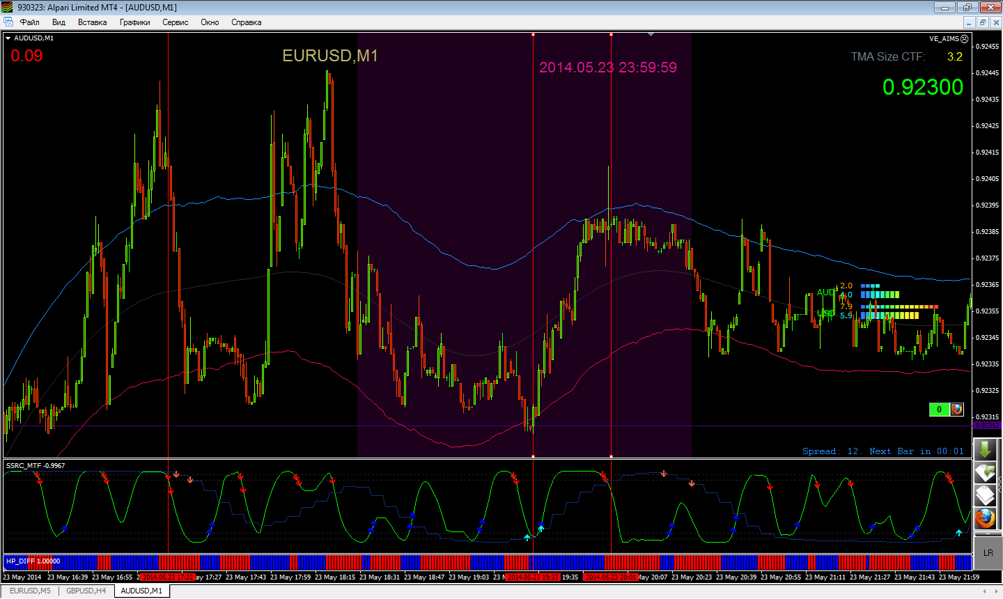 audusd-m1-alpari-limited.png