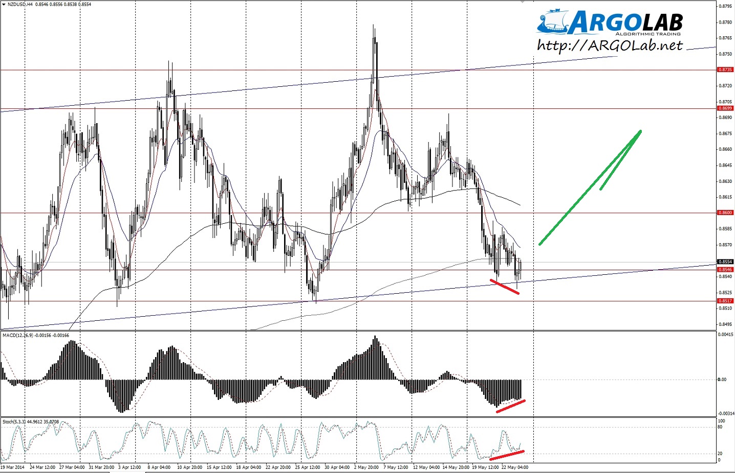 nzdusd_26.05.14.jpg