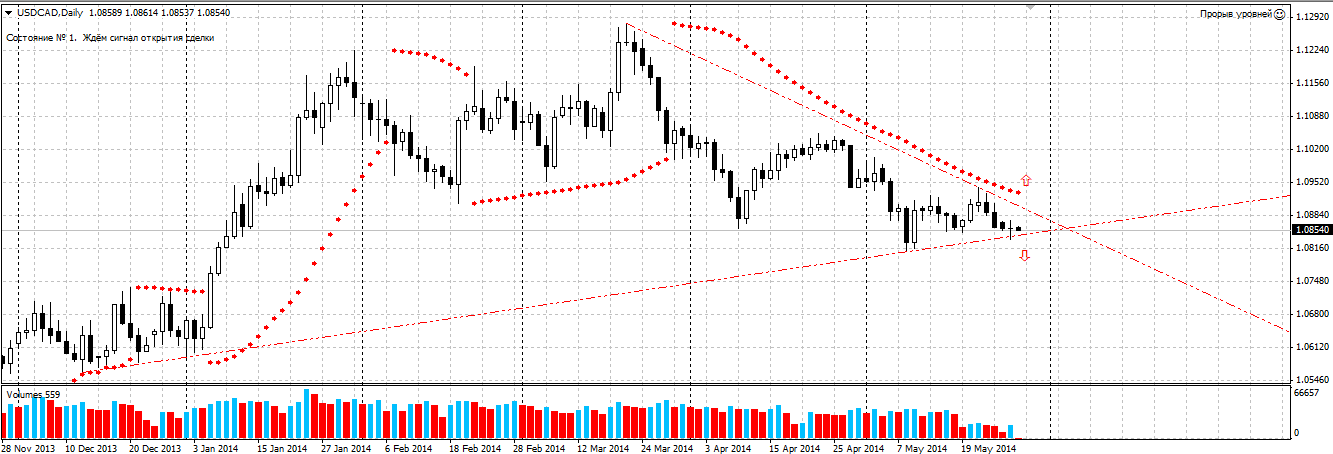 USDCAD_D1.png