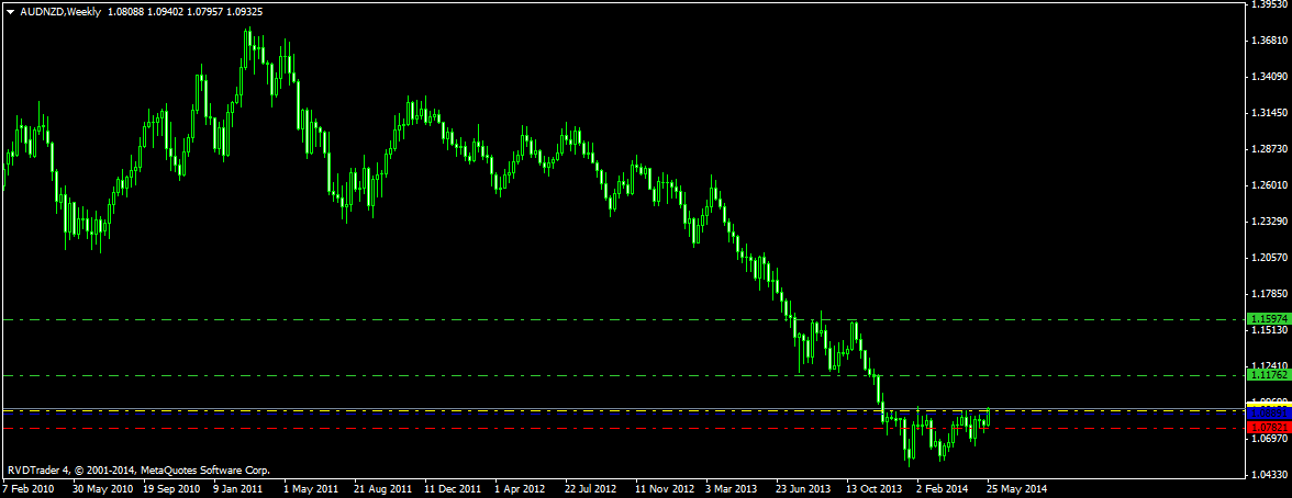 audnzdweekly.png