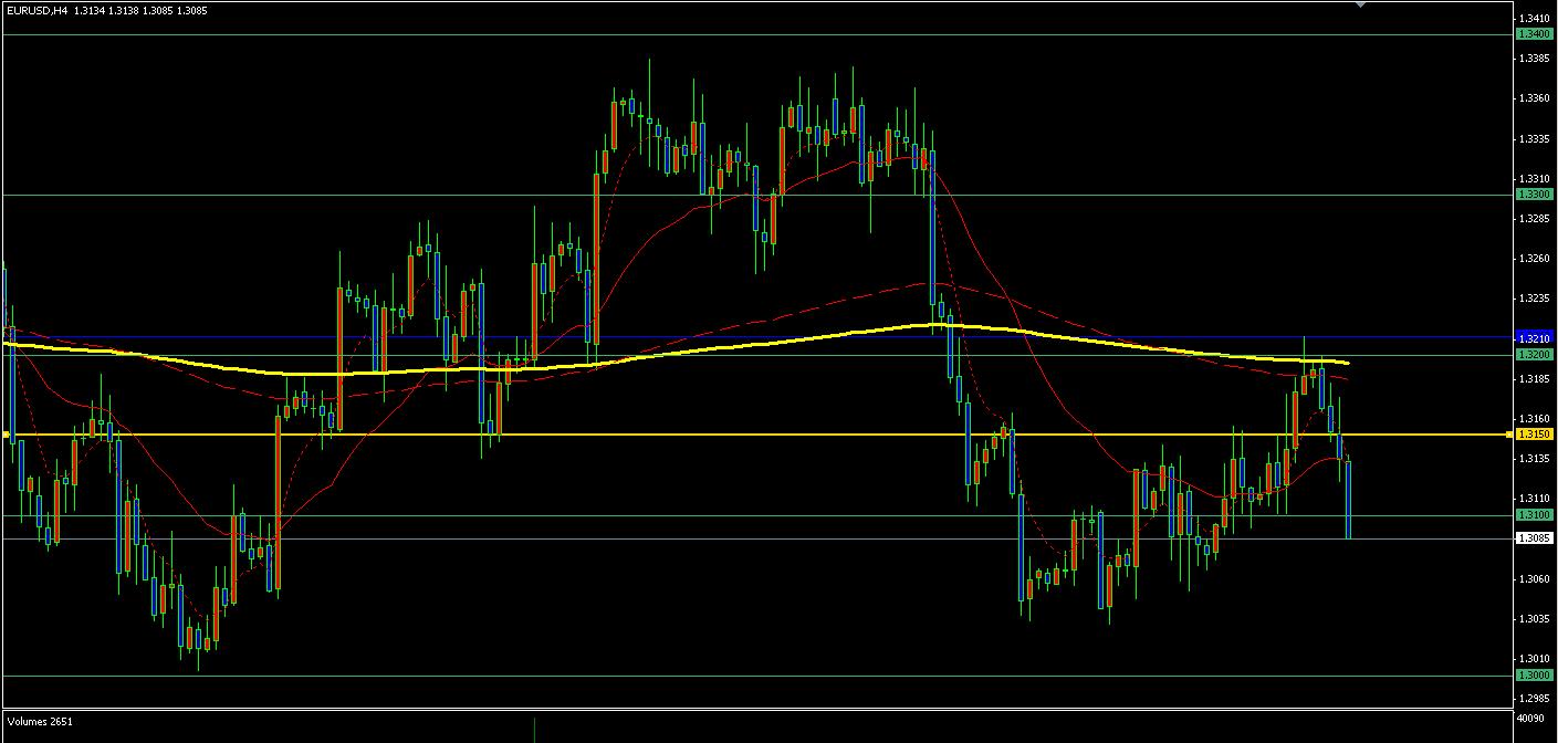 eurusd.JPG