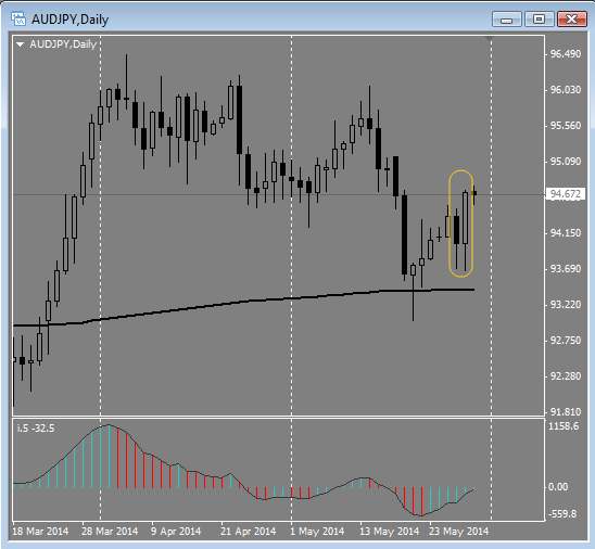 Audjpy.jpg
