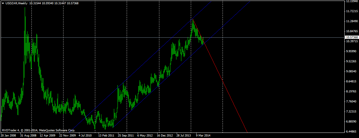 usdzarweekly_1.png