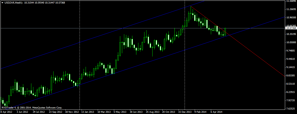usdzarweekly_2.png