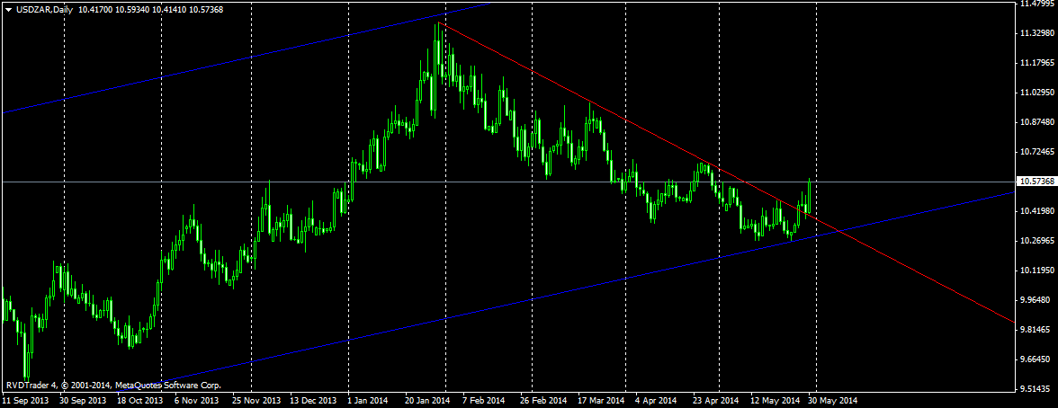 usdzardaily_3.png