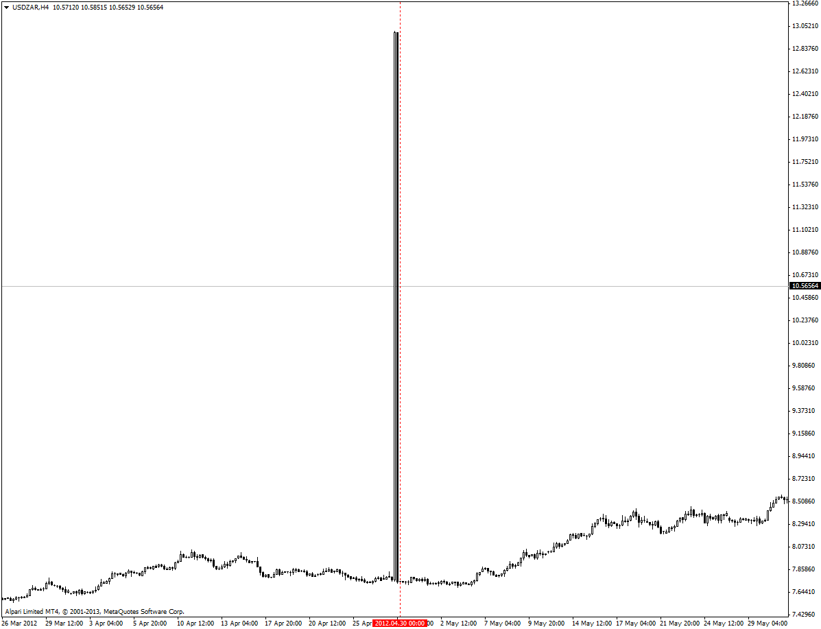 usdzarh4.png