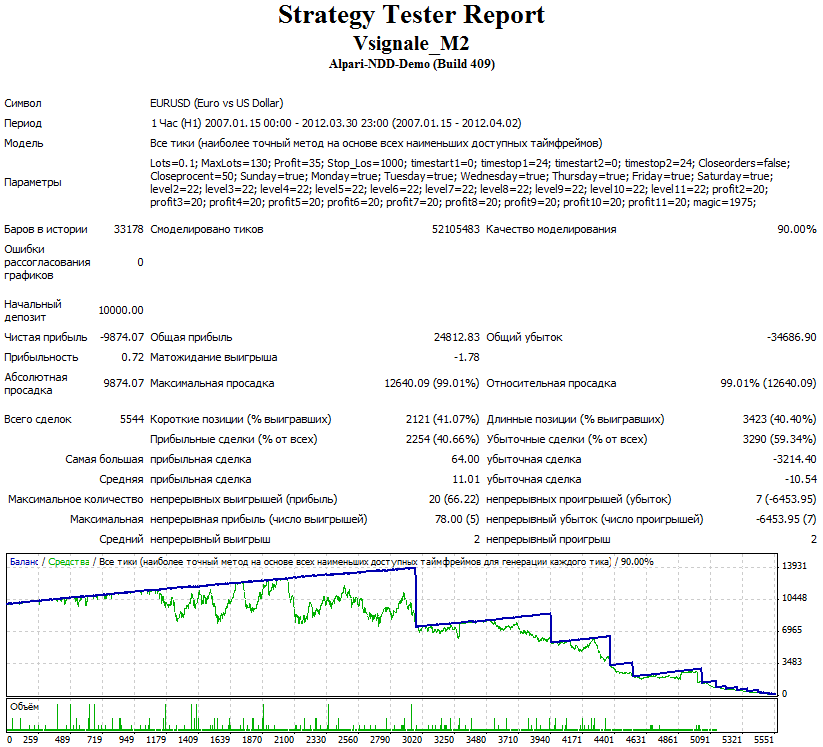 vsignale-backtest.png