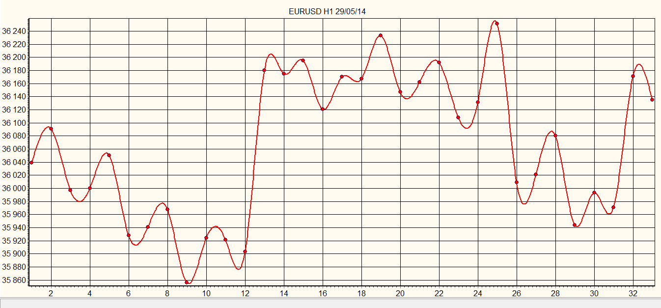 EURUSD_H1_29.05.14.png
