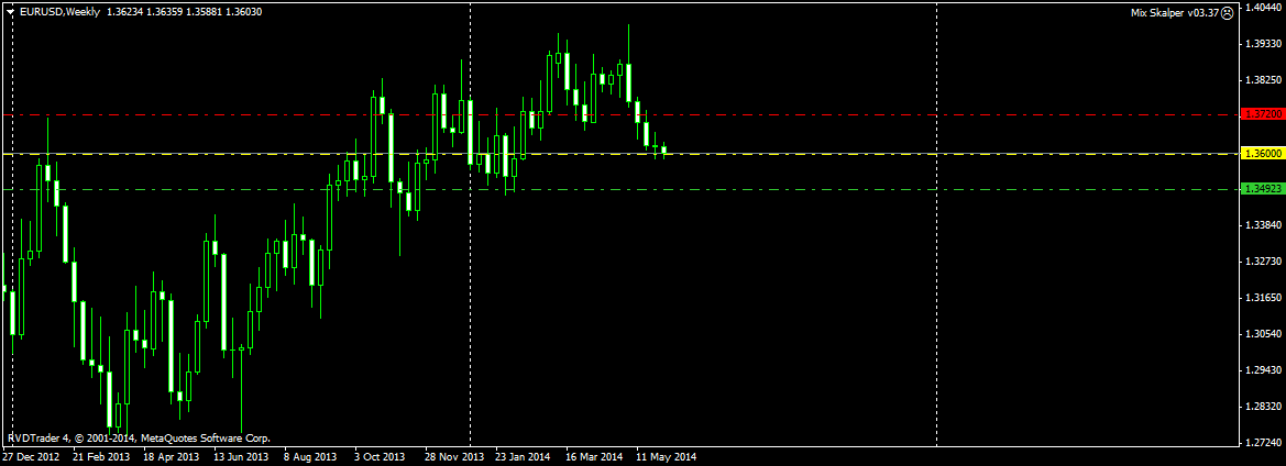 eurusdweekly.png
