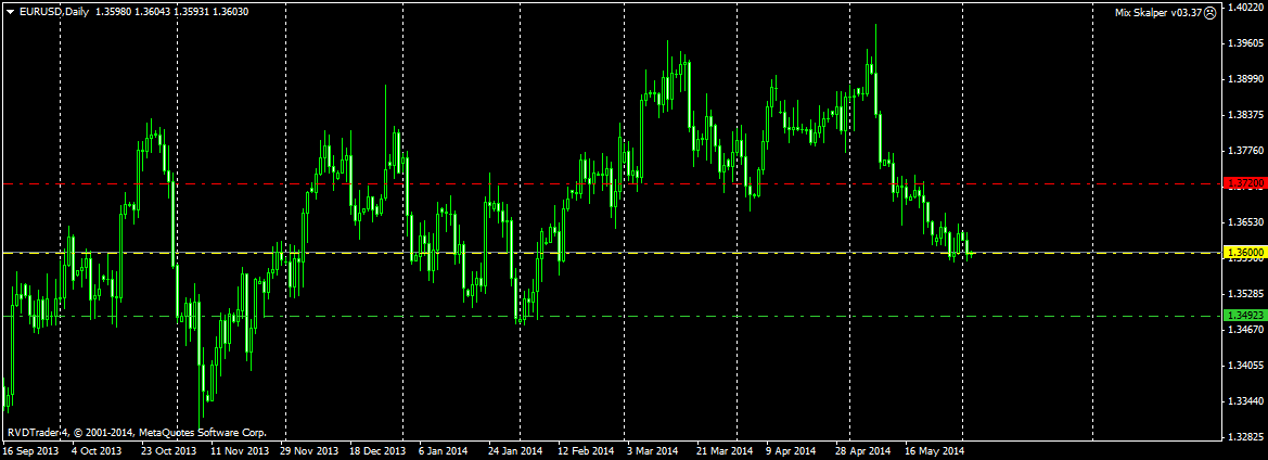 eurusddaily.png
