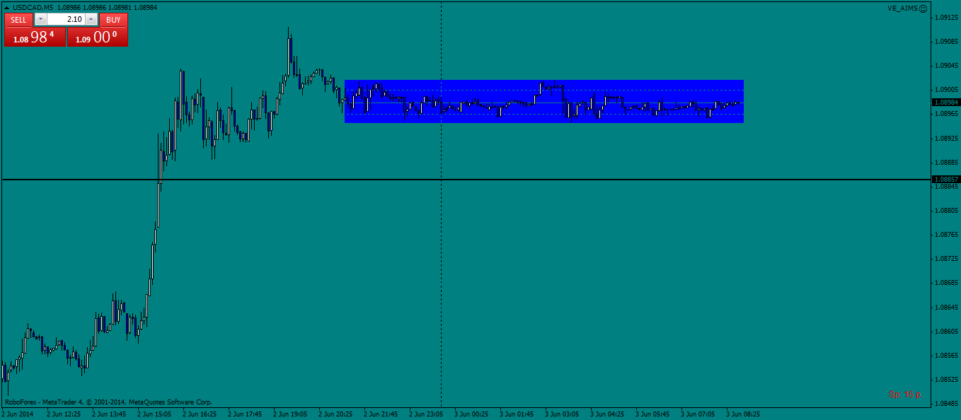 usdcadm5.png