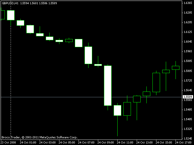 Справка-_GBPUSD_-_20081024_-_10+7_фигур_за_сутки_-_gbp_h1_24.10.2008_1.gif