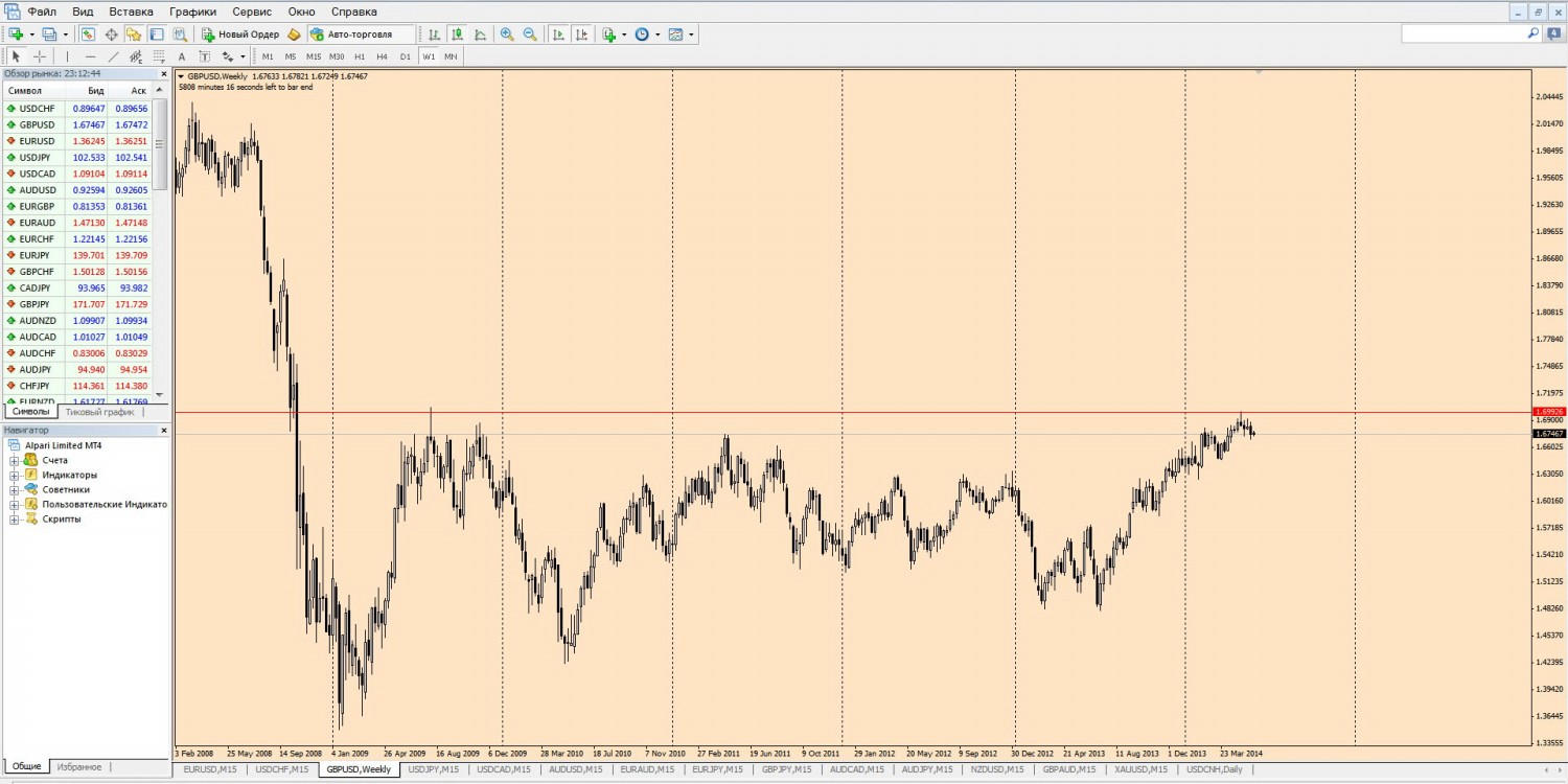 04-06-2014_0-12-40_GBPUSD_W1.jpg