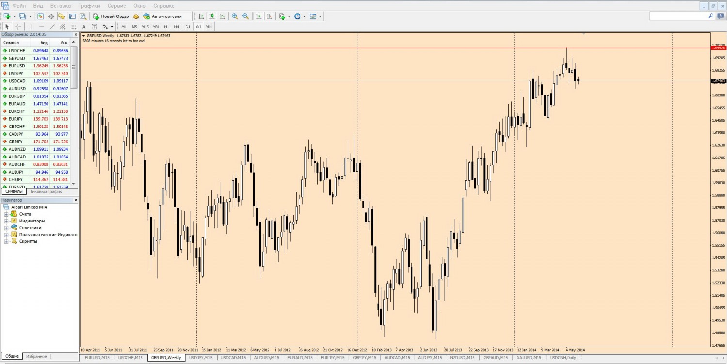 04-06-2014_0-12-40_GBPUSD_W1_крупнее.jpg