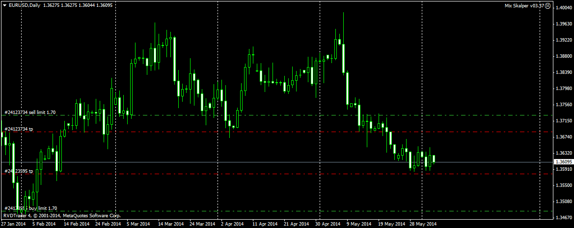 eurusddaily.png