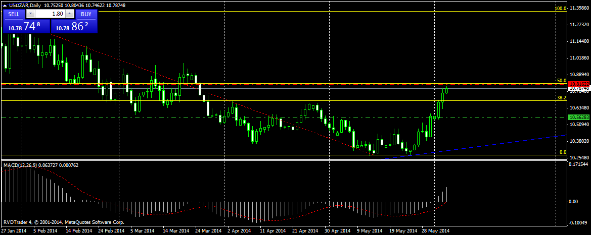 usdzardaily.png