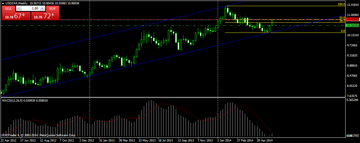 usdzarweekly.png