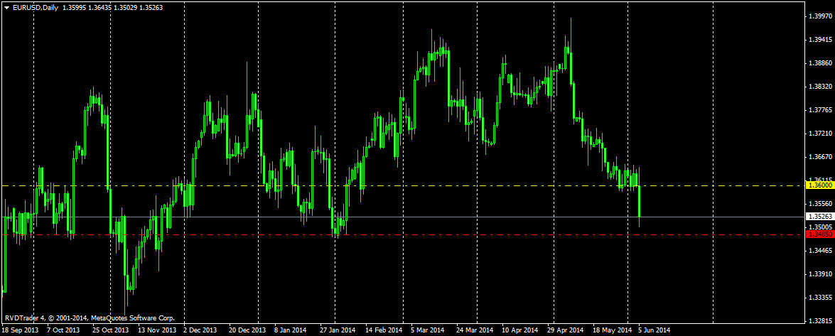eurusddaily.png