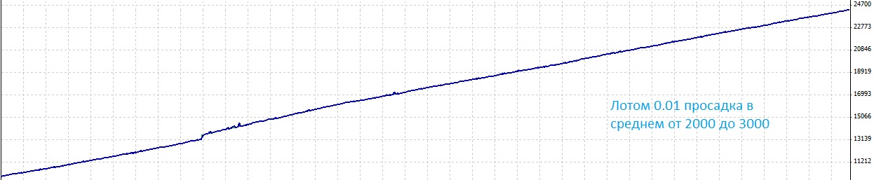 10_GBPUSD_м5_тест.jpg