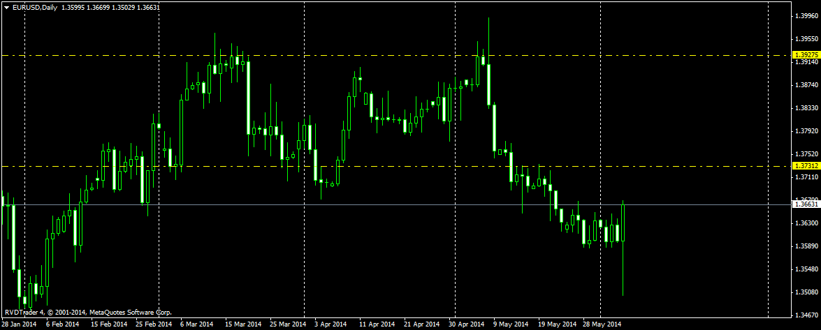 eurusddaily.png