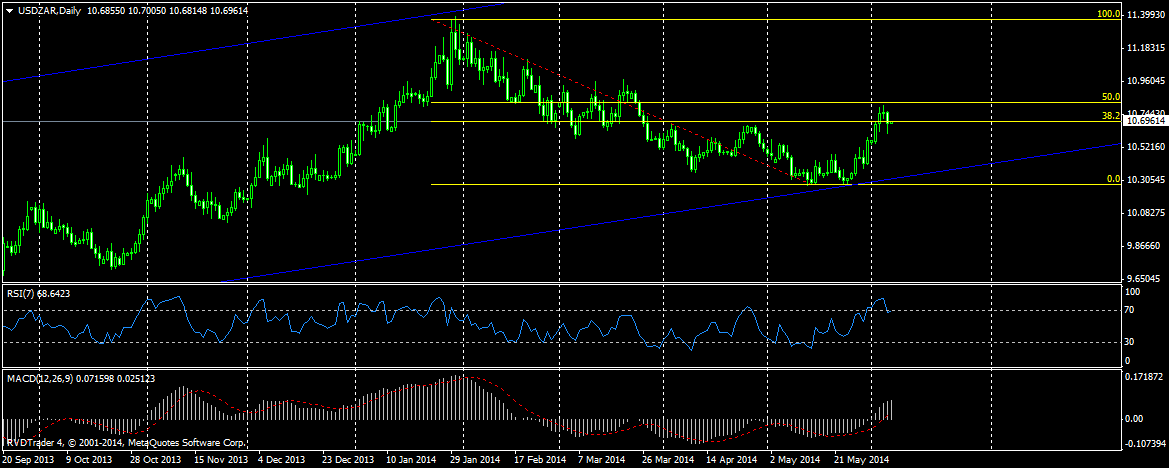 usdzardaily.png