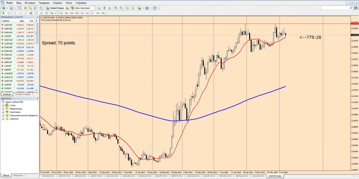 06-06-2014_12-00-35_USDCNH.jpg