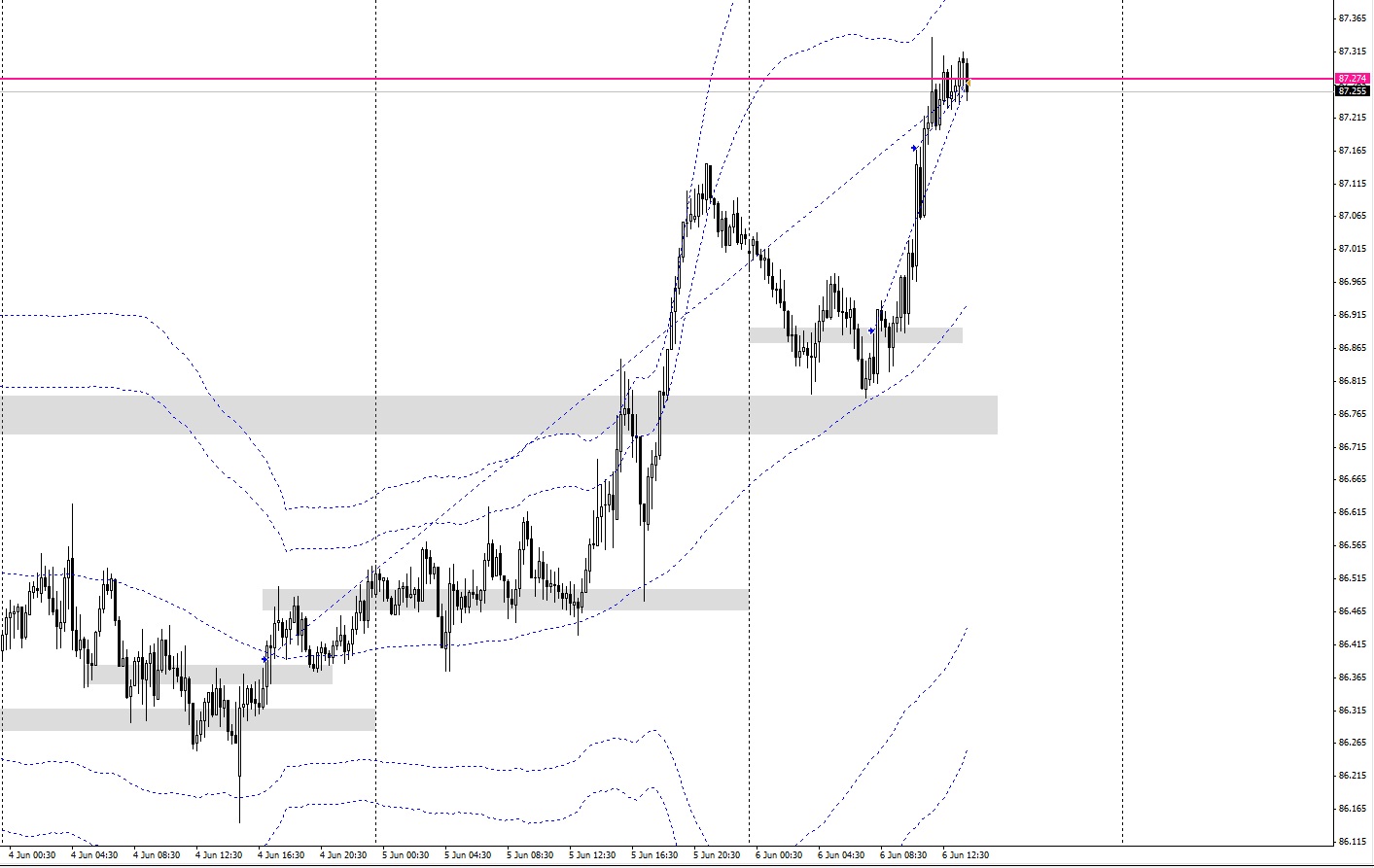 nzd_jpy_06.06.14.jpg