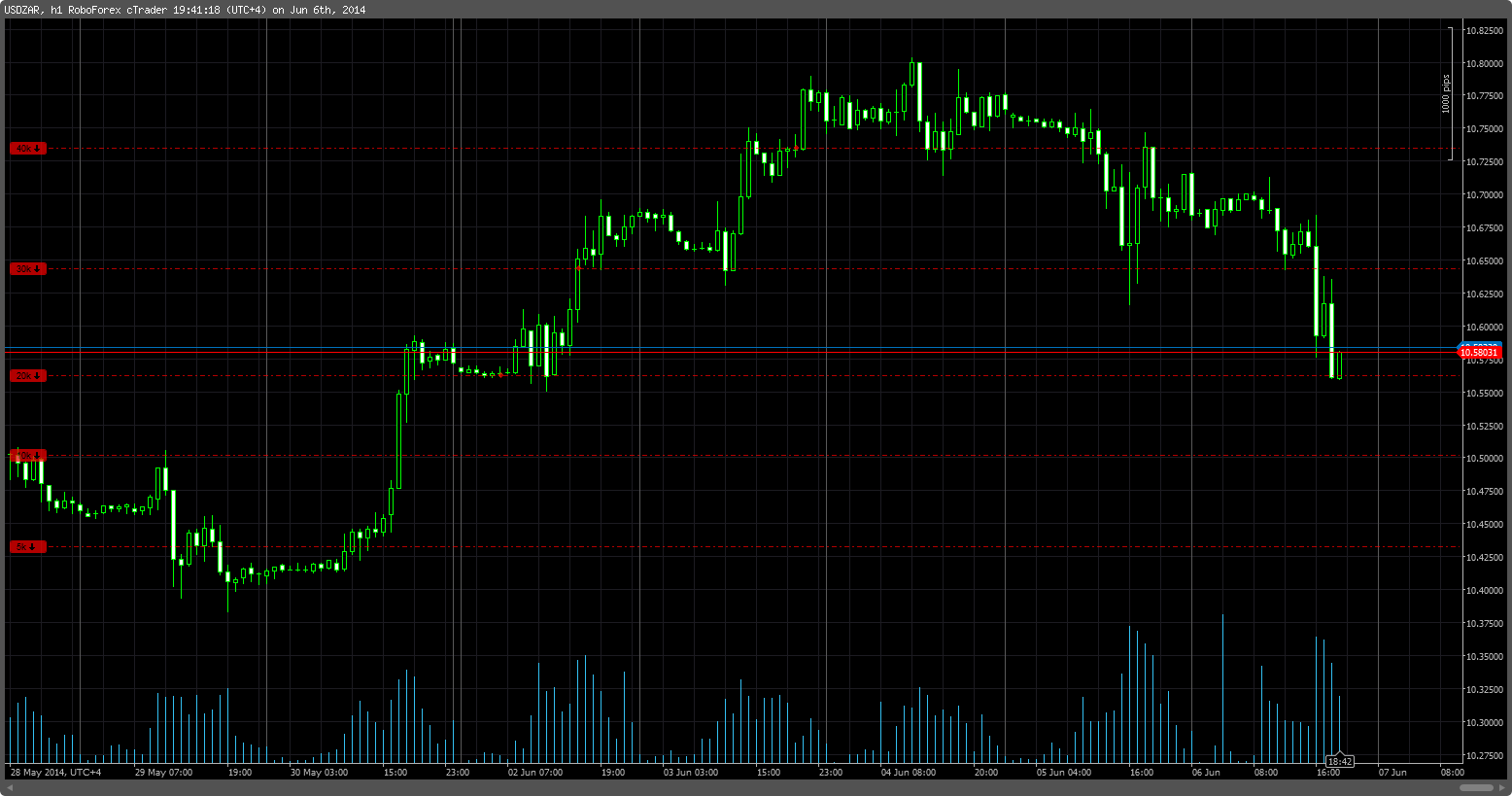 cT_cs_6011646_USDZAR_2014-06-06_19-41-22.png