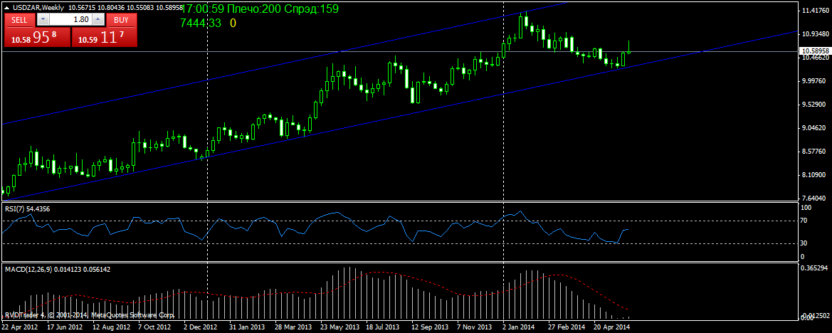 usdzarweekly.png