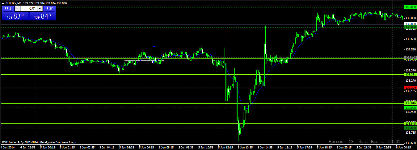 eurjpy05062014.png