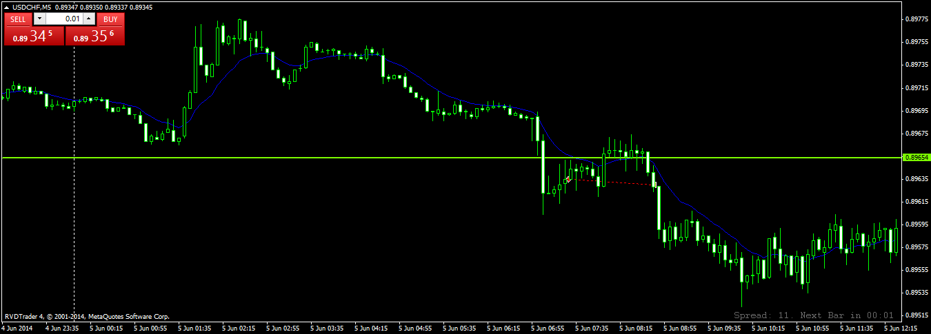 usdchf05062014.png