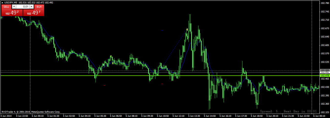 usdjpy050614.png