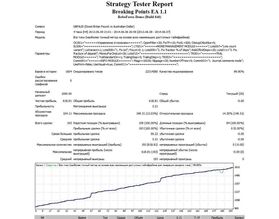 GBPAUD_H4_BP.jpg
