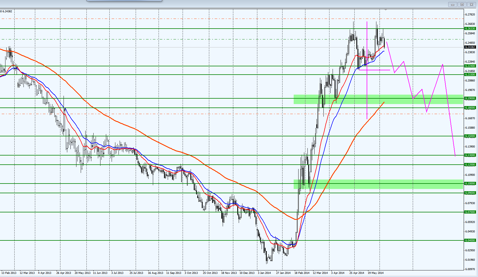 usdcnh.png