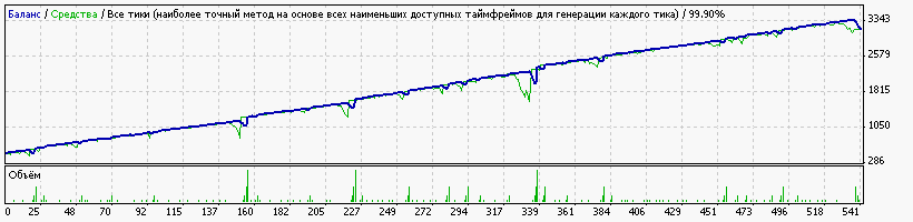 mix3.37-crossma-usred-expmart-eurgbp-m15-osteo-600$-.gif