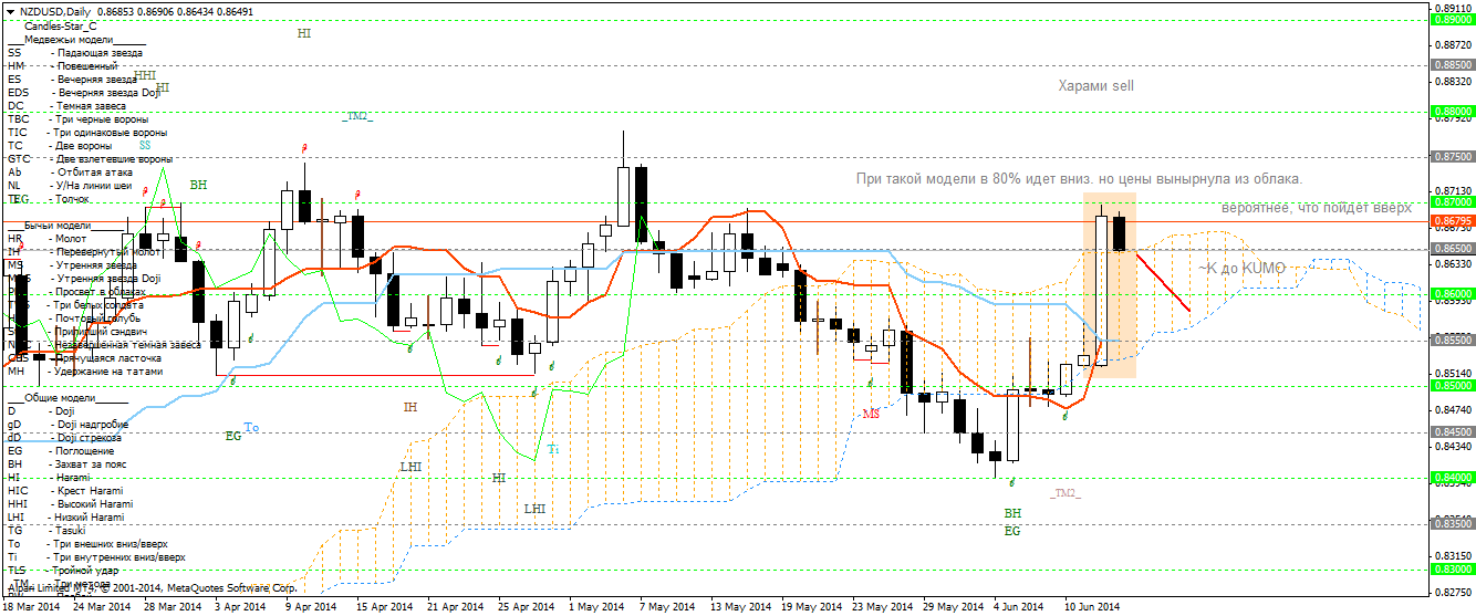 nzdusd-d1-alpari-limited.png