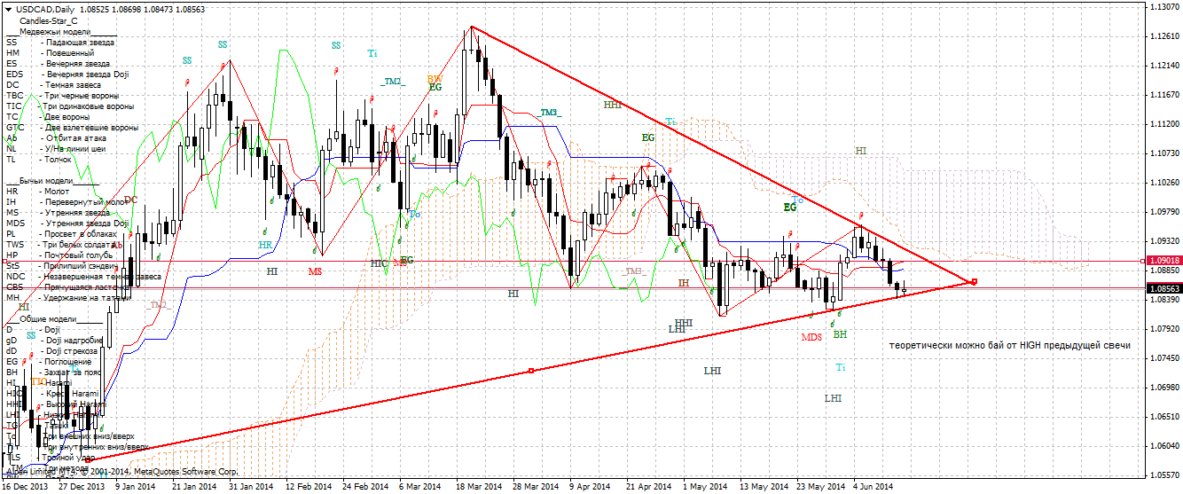 usdcad-d1-alpari-limited.png