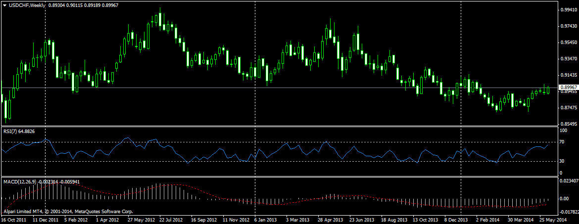 usdchfweekly.png