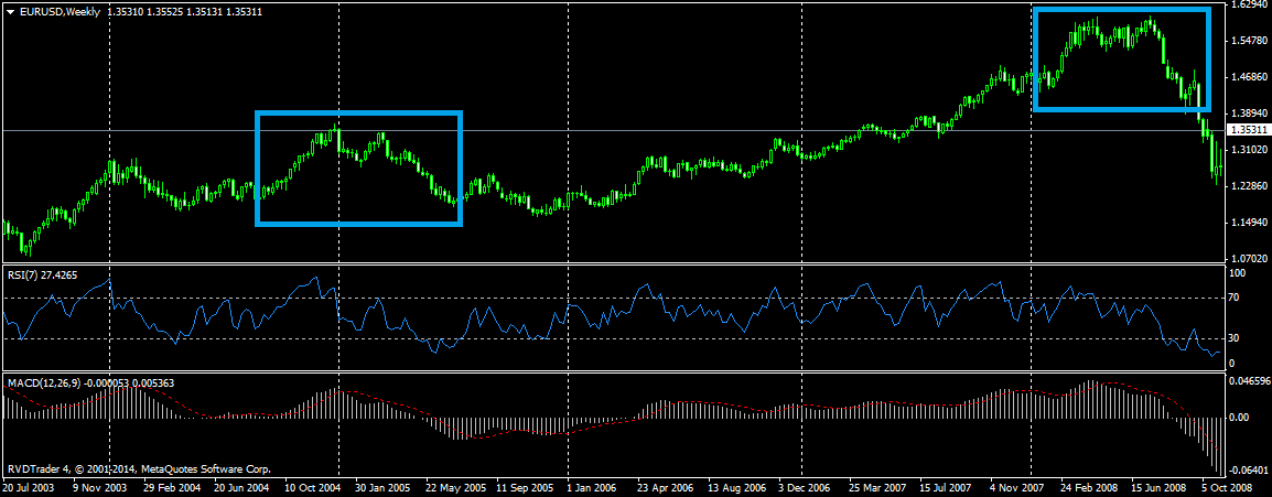 eurusdweekly.png