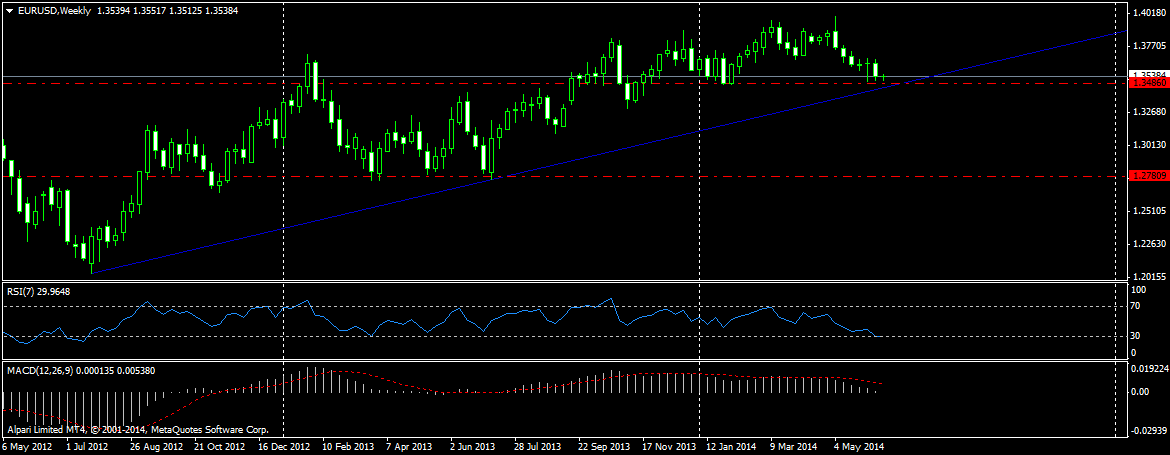 eurusdweekly.png