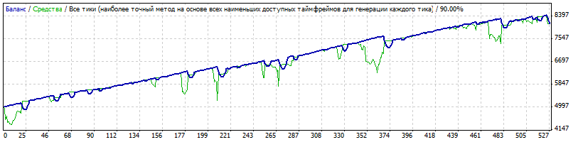 ZAR_M5_2014.gif