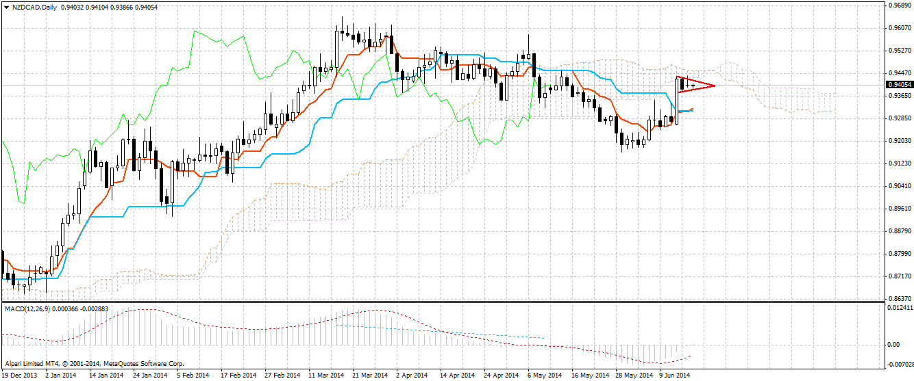 nzdcaddaily.png