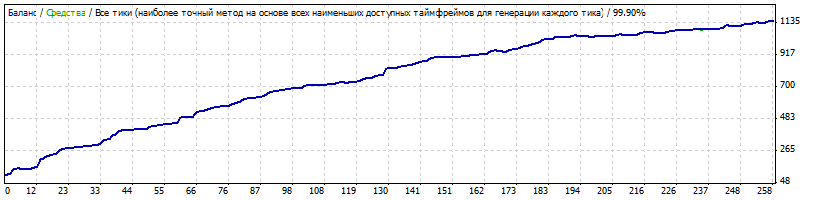 StrategyTester2013-2014.gif