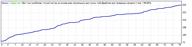 StrategyTester2014.gif