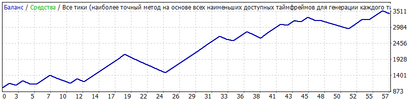 StrategyTester_xauusd_2014.gif