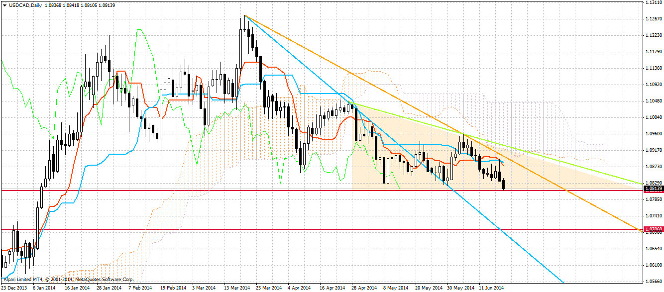usdcaddaily.png