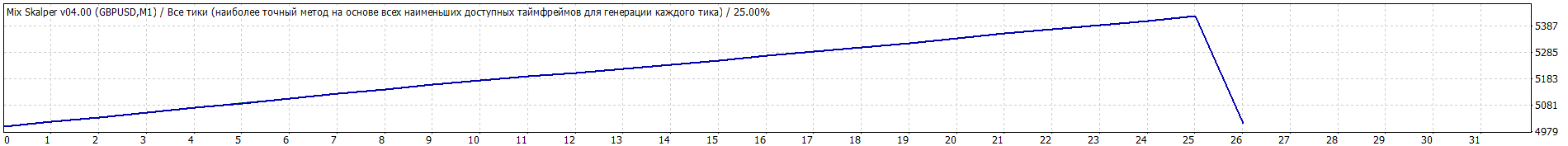 StrategyTester_gbpusd_m1_W_goforex_2014_ra0azp.gif