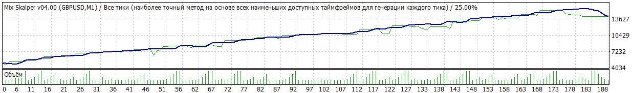 TesterGraph_gbpusd_m1_2014_goforex.gif