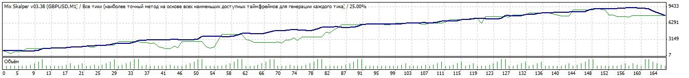 StrategyTester_gbpusd_m1_W_alpary_ecn_2014.gif